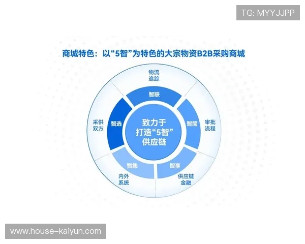 体育服务供应链采用众包模式解决临时需求